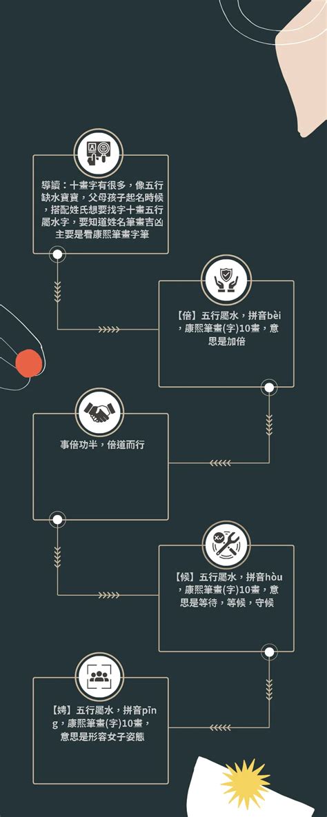 十劃的字|總畫數10畫的國字一覽